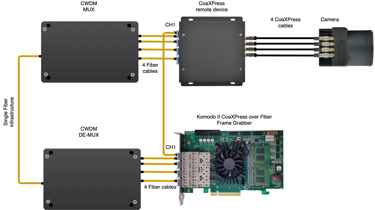 FXP II Acquisition system
