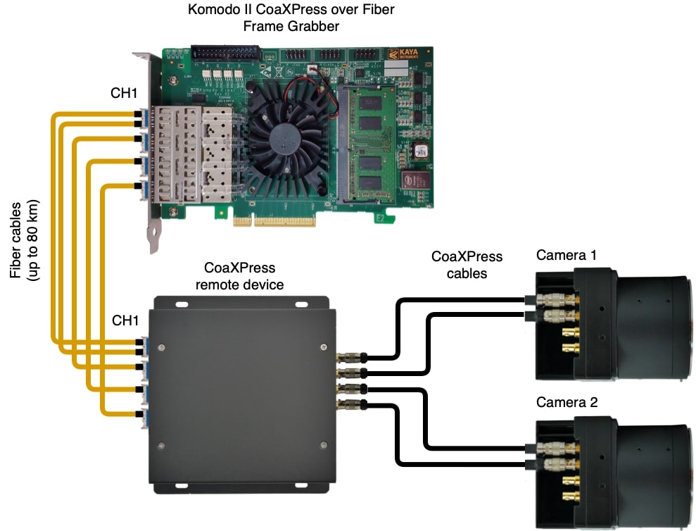 FXP II Acquisition system