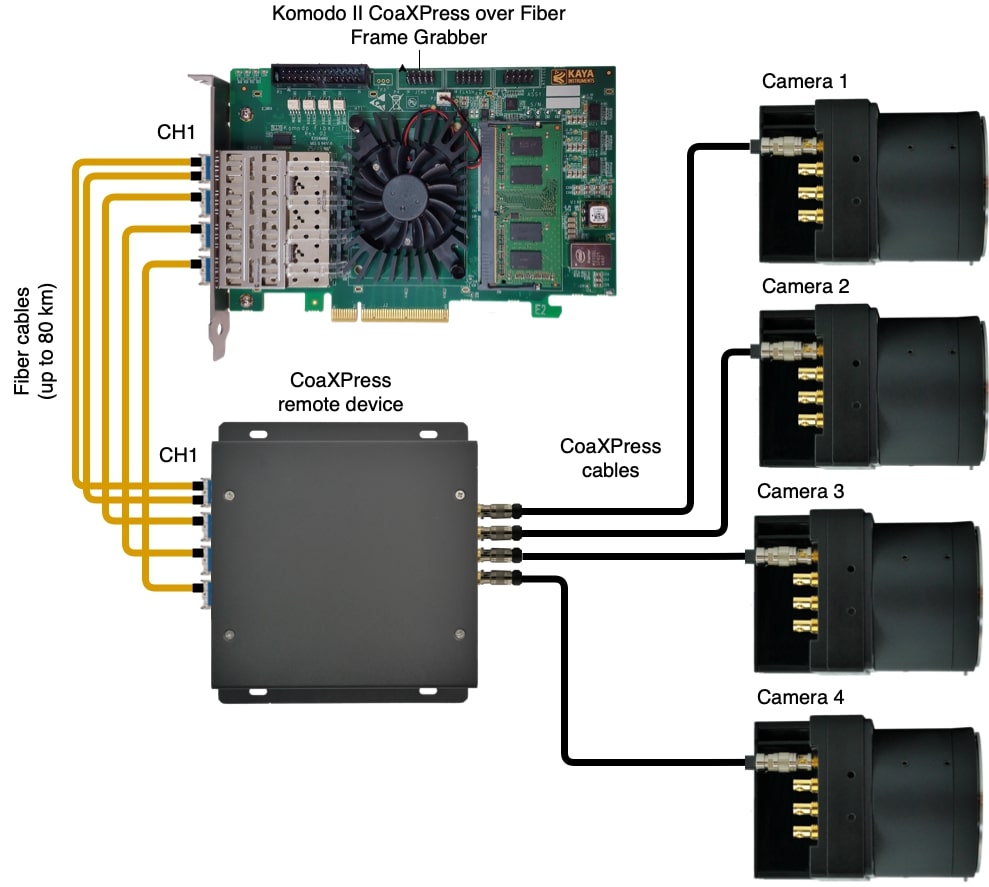 FXP II Acquisition system