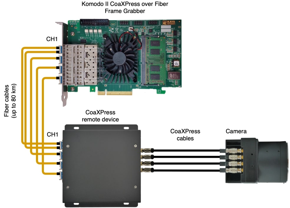FXP II Acquisition system
