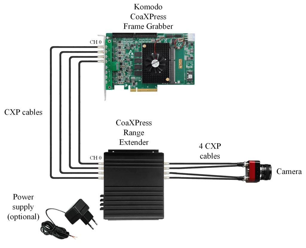 CoaXPress Range Extender over Coax