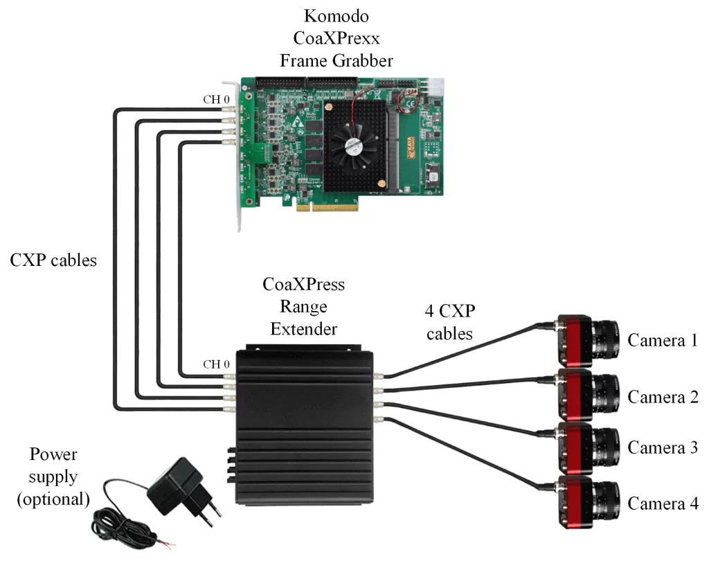 CoaXPress Range Extender over Coax