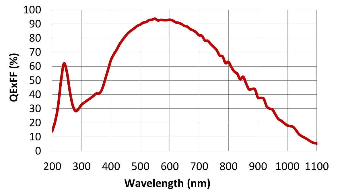 GSENSE2020BSI Spectral response